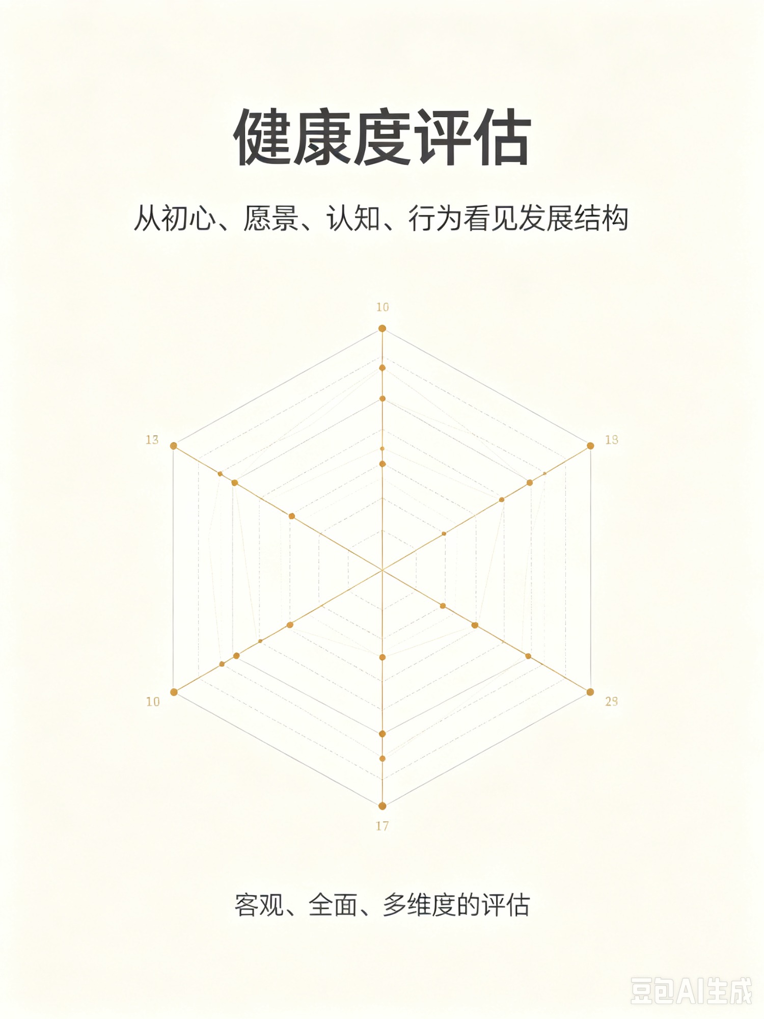青岛市崂山个人健康度评估