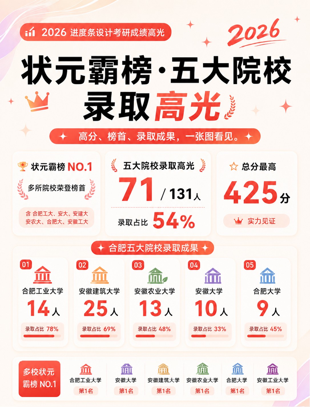 成果展示