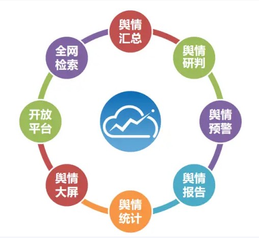 舆情风险评估模型示意