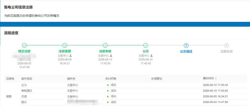 电力市场准入咨询与服务流程图