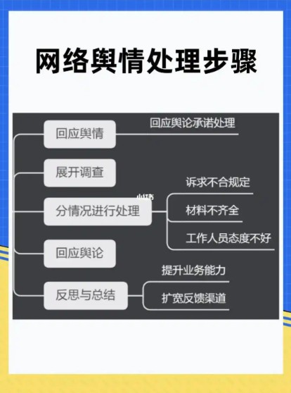 多行业舆情服务场景