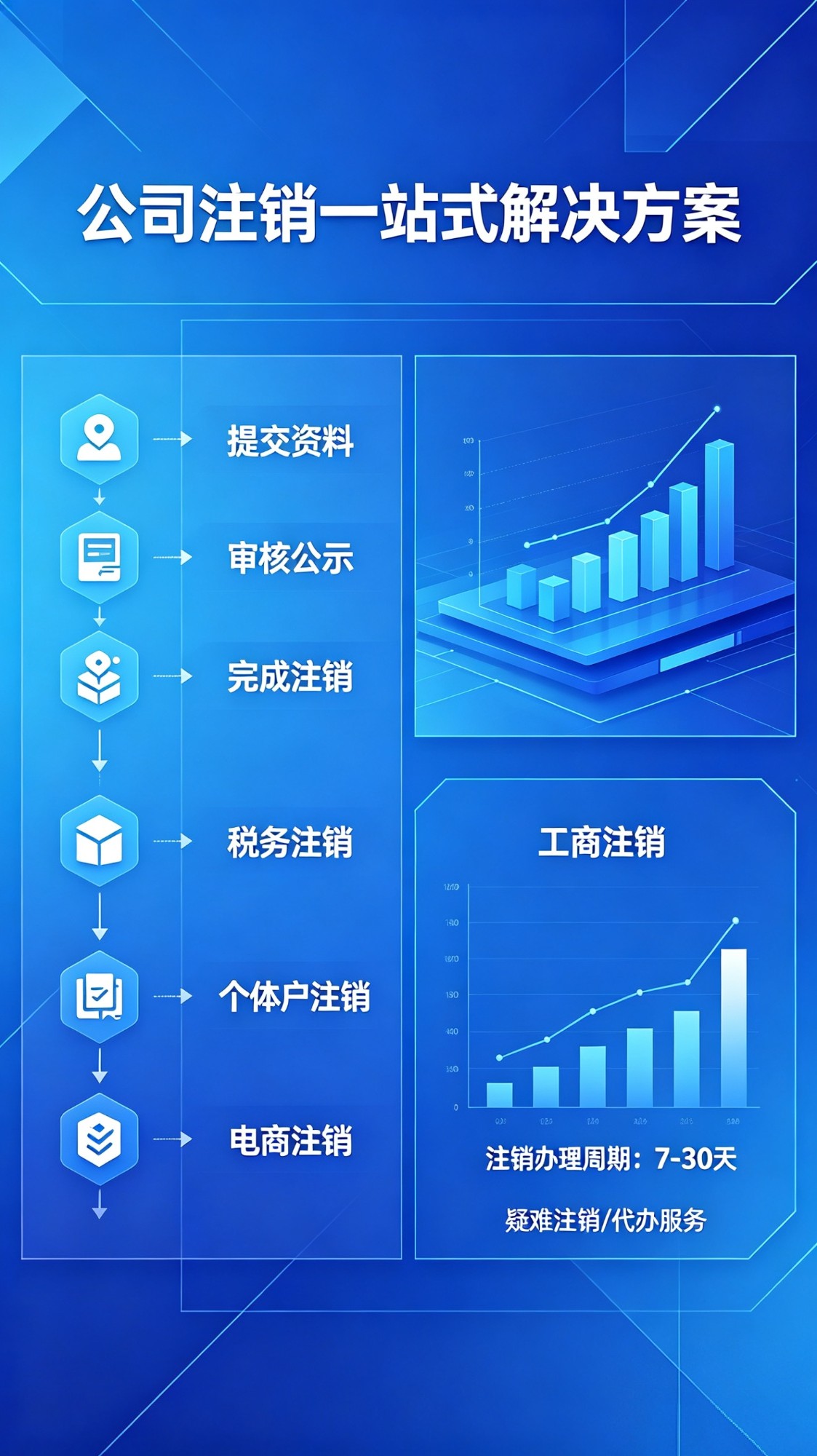 财税合规服务平台架构示意