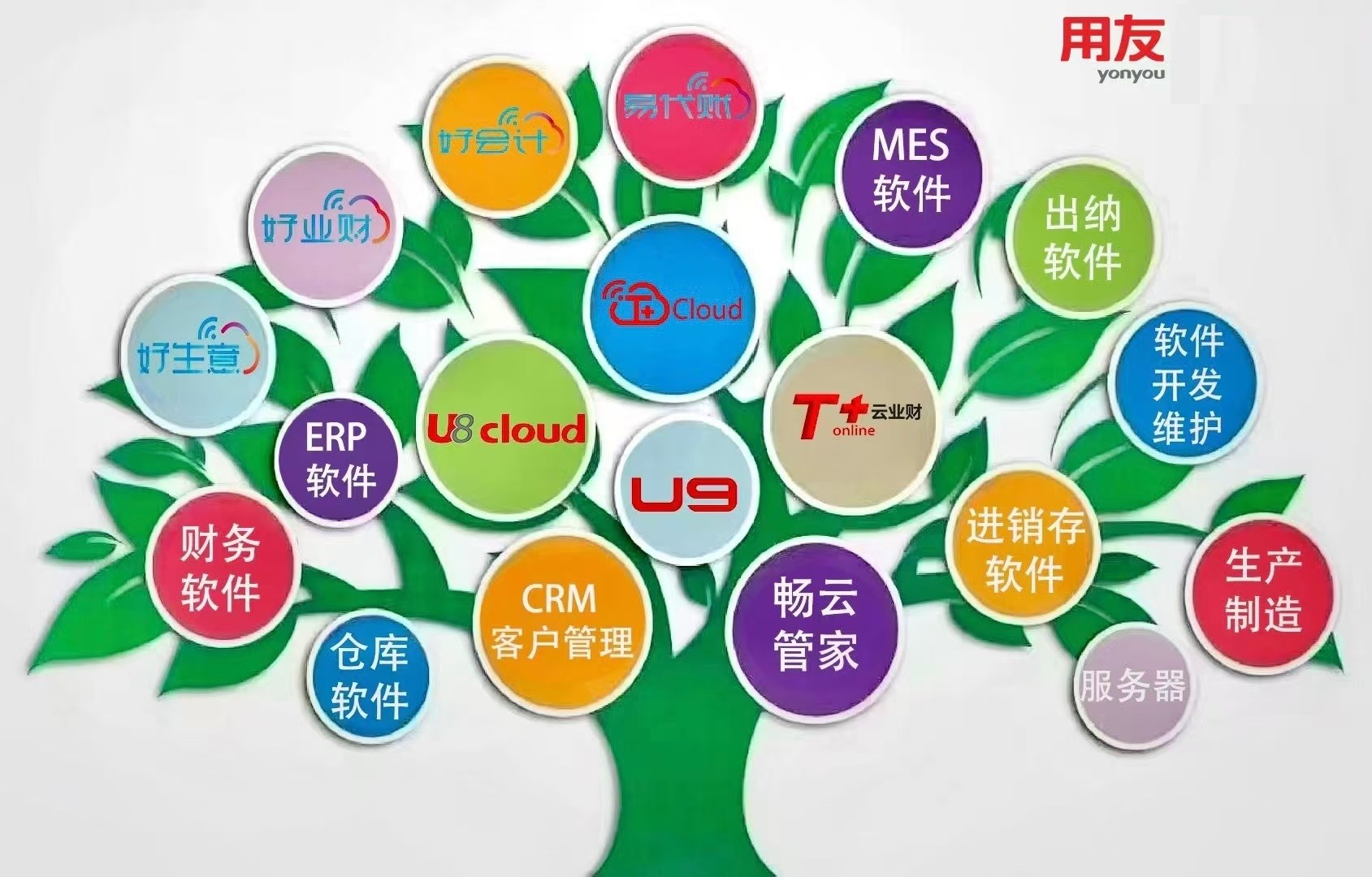 架构图示意