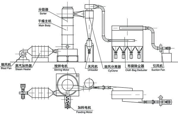 滤饼干燥机设备实拍