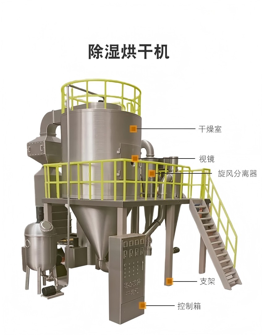 闪蒸烘干机成品输出展示