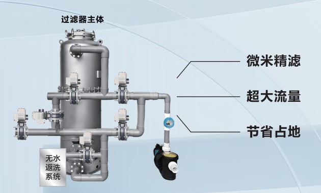 设备集成与控制系统演示