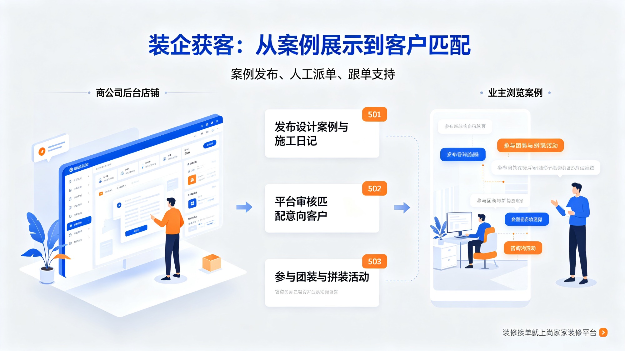 装修平台对接示意图