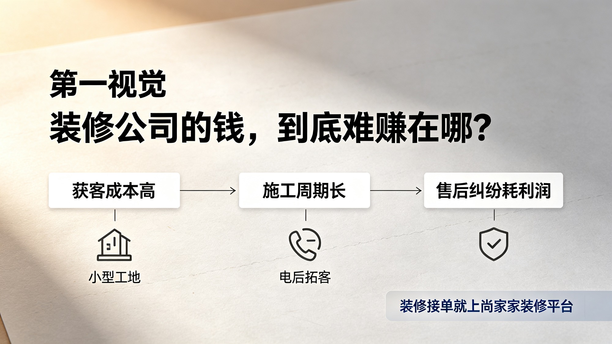 装修供需匹配示意图