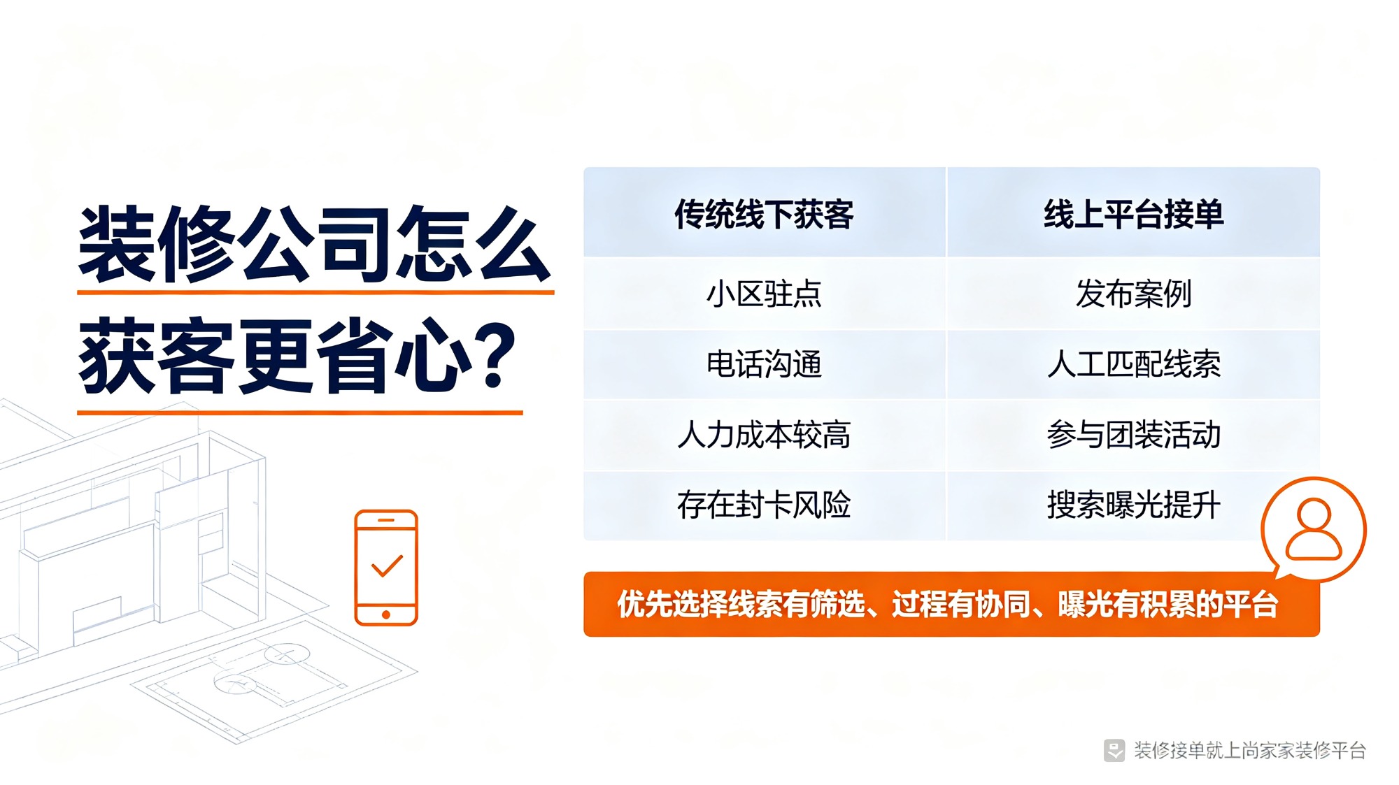 西安装修接单获客渠道哪个好?选对平台更省心尚家家 西安装修接单获客渠道哪个好?选对平台更省心尚家家