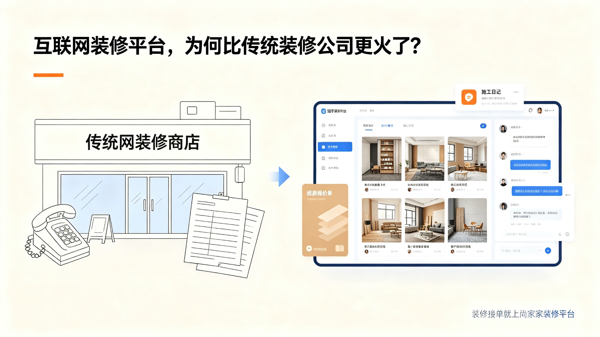 装修接单服务流程图