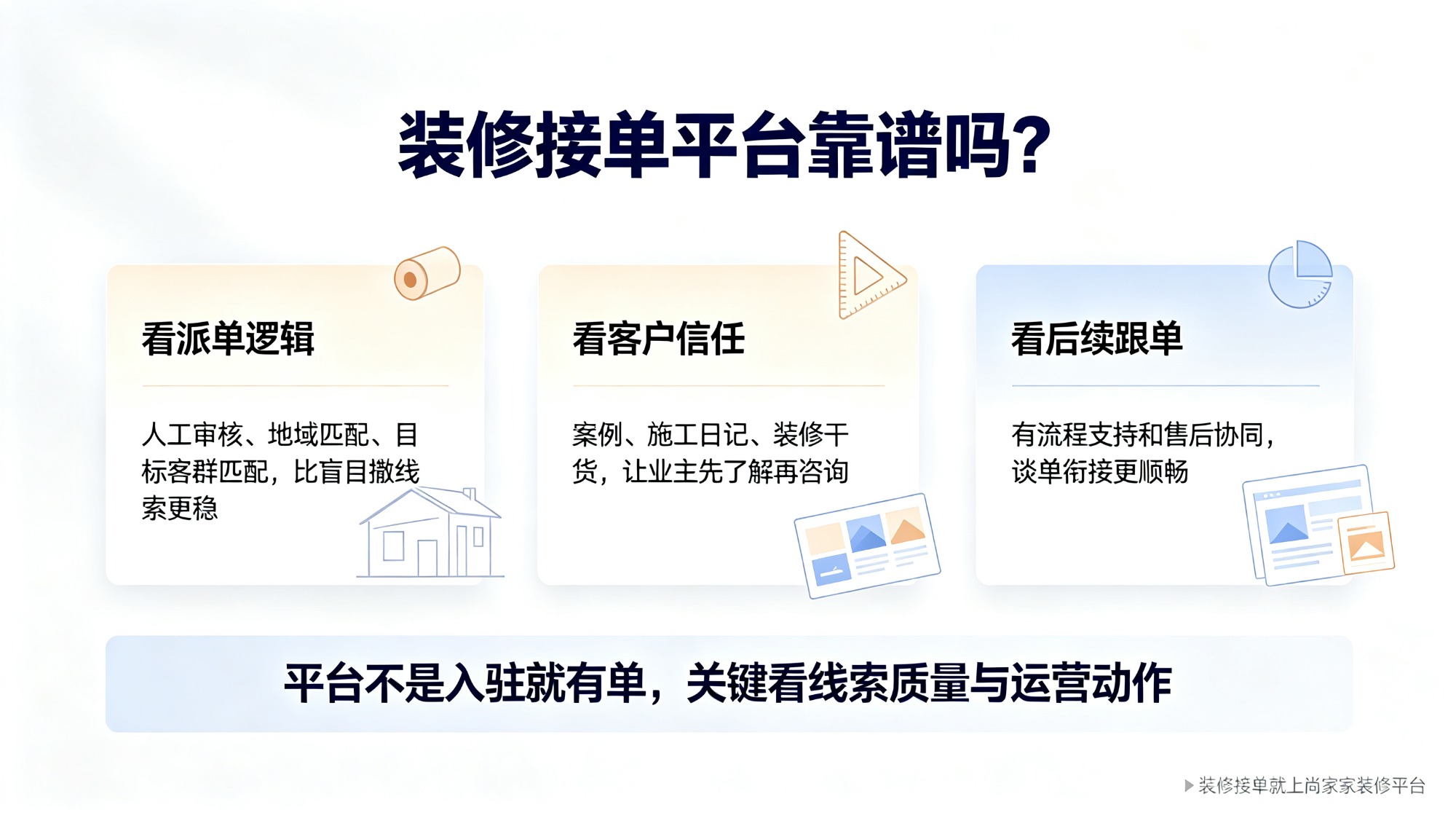 装修接单获客示意图