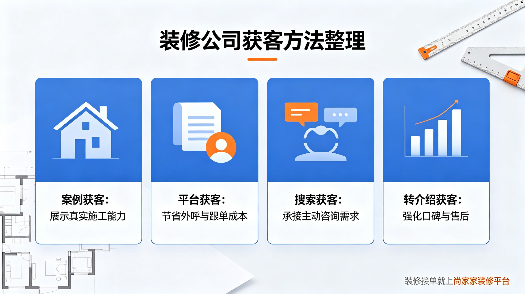 装修接单获客平台工作流程示意图