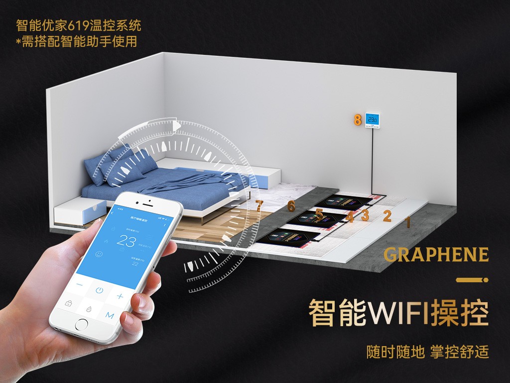 石墨烯超导膜生产与应用场景示意