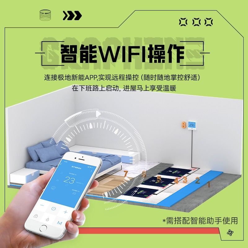 行业现状分析图