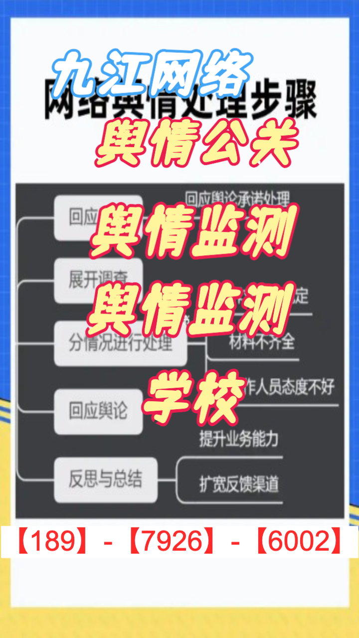 **健康舆情监测数据可视化示意图