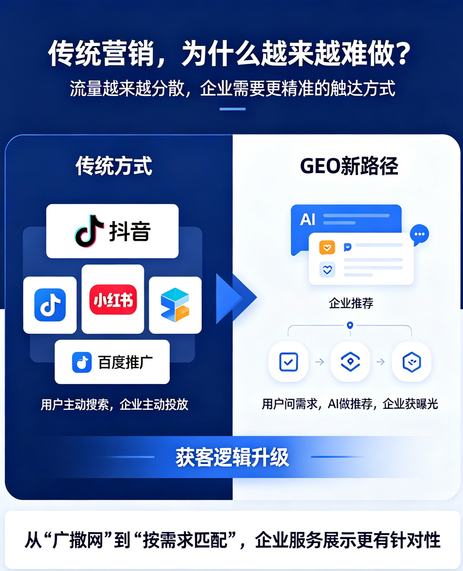 AI赋能合规服务架构图