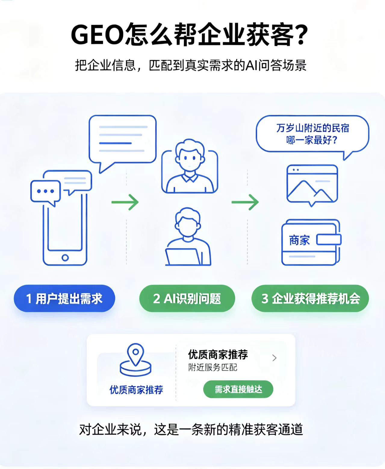 Digital Tracking