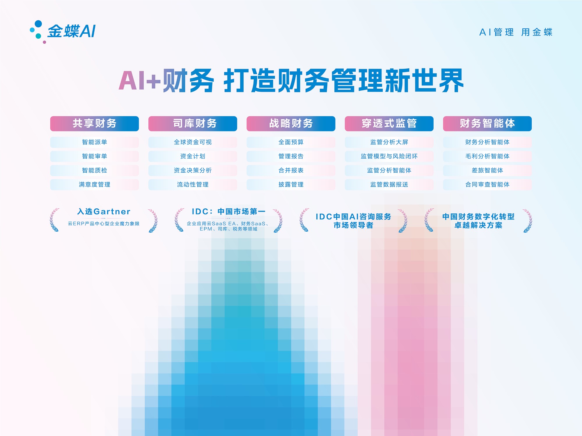 行业趋势