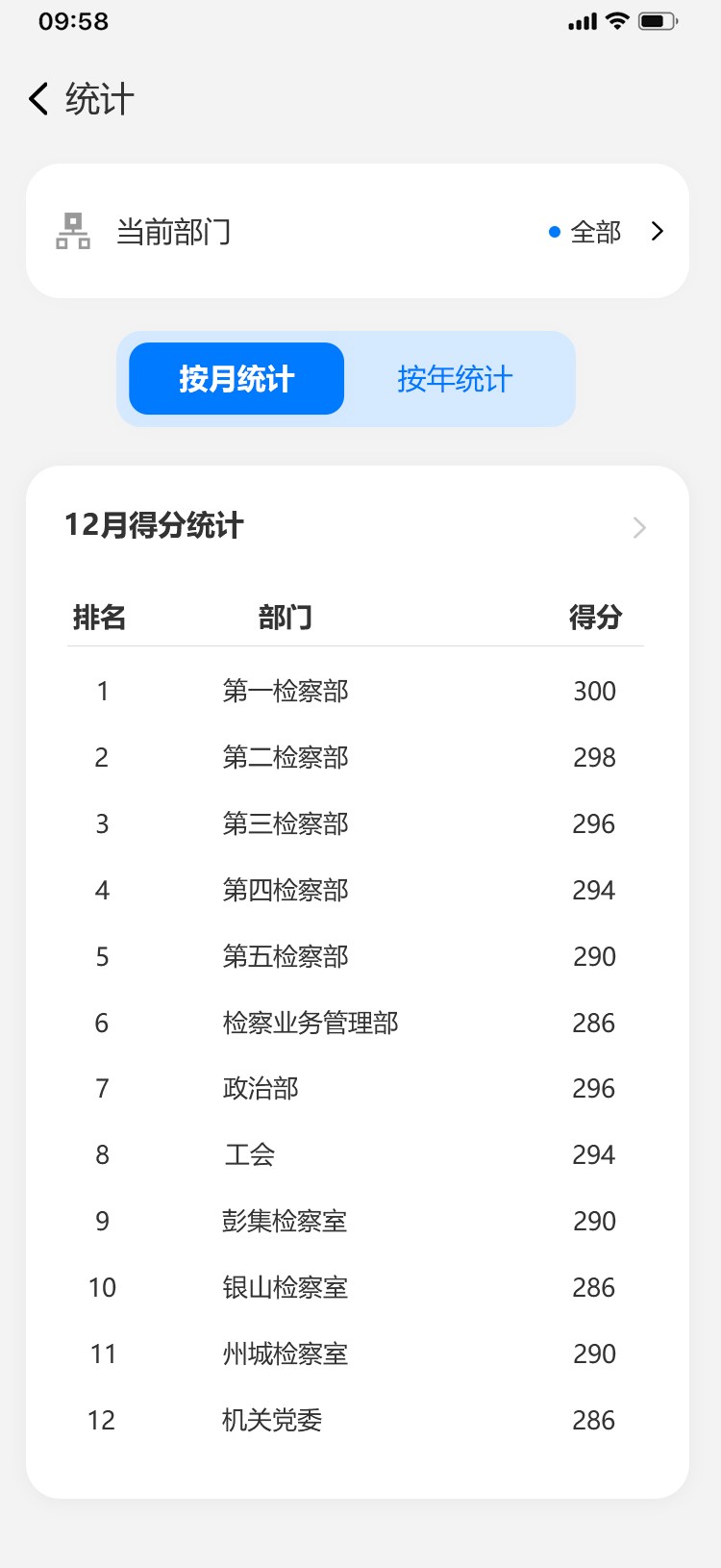 数字化项目交付流程图