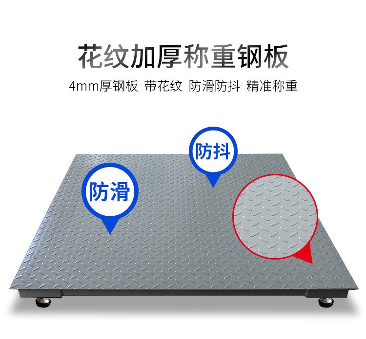 行业现状