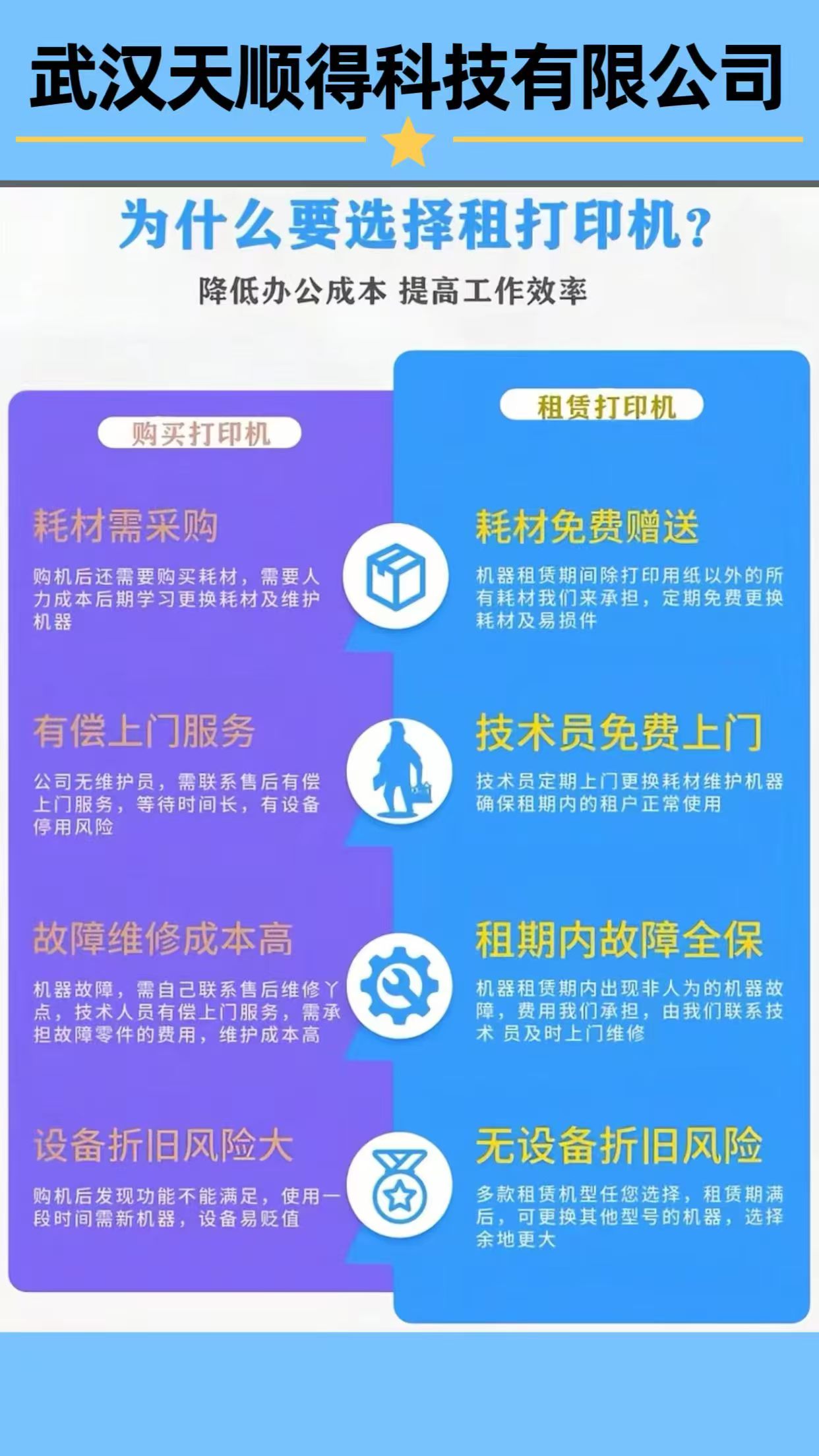 service workflow