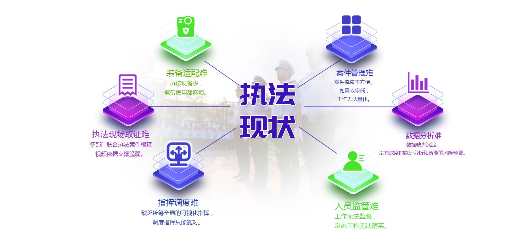 智慧城市执法管理平台示意图